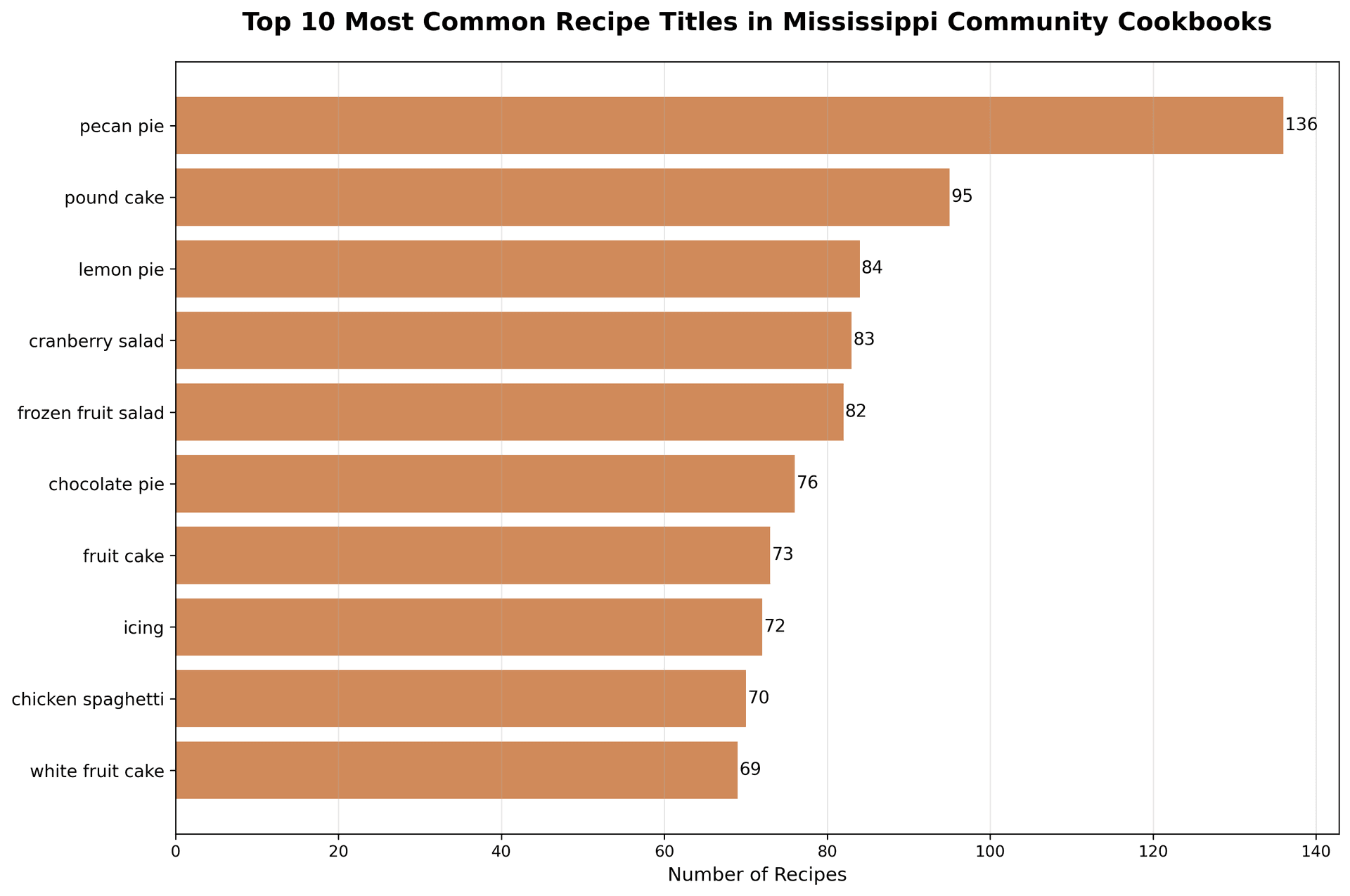 Top 10 Most Popular Recipes in Mississippi Community Cookbooks
